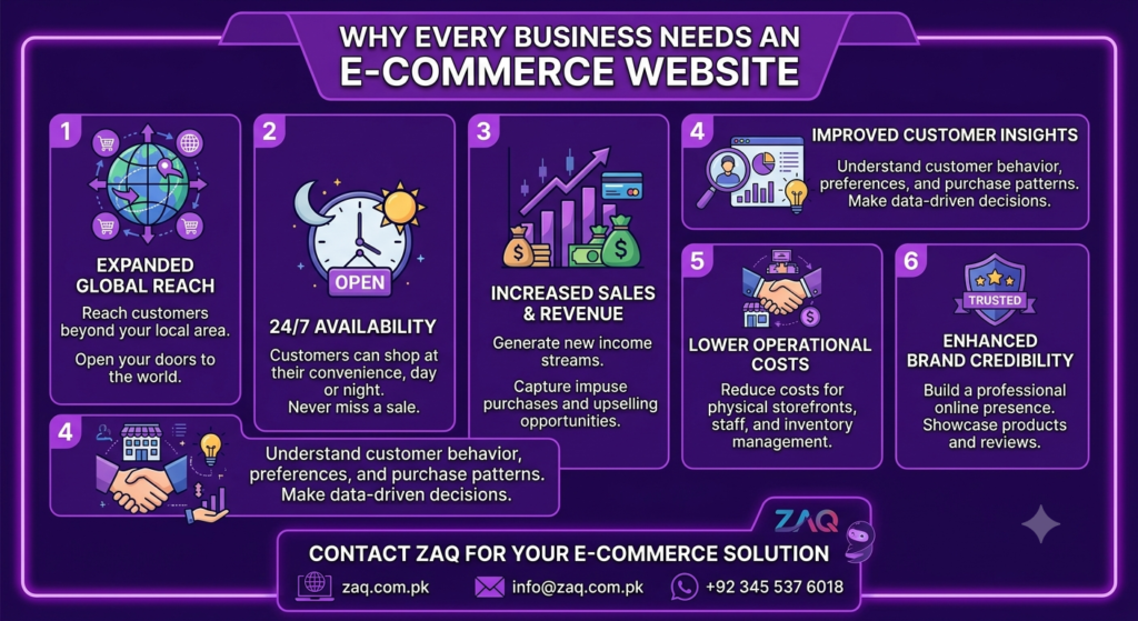E-commerce Website Development Services​