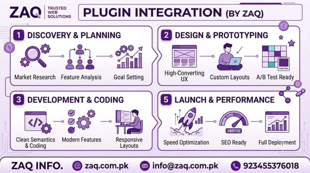 Plugin Integration​