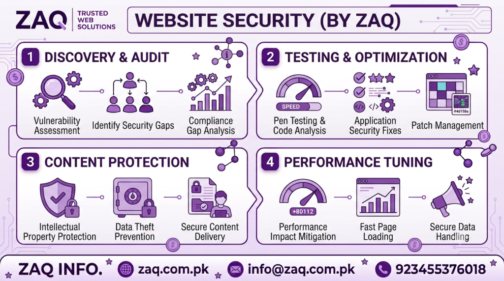 Website Security​