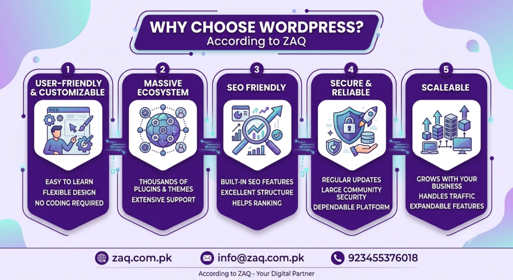 why_choose_wordpress