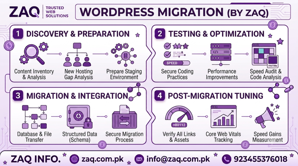 wordpress migration