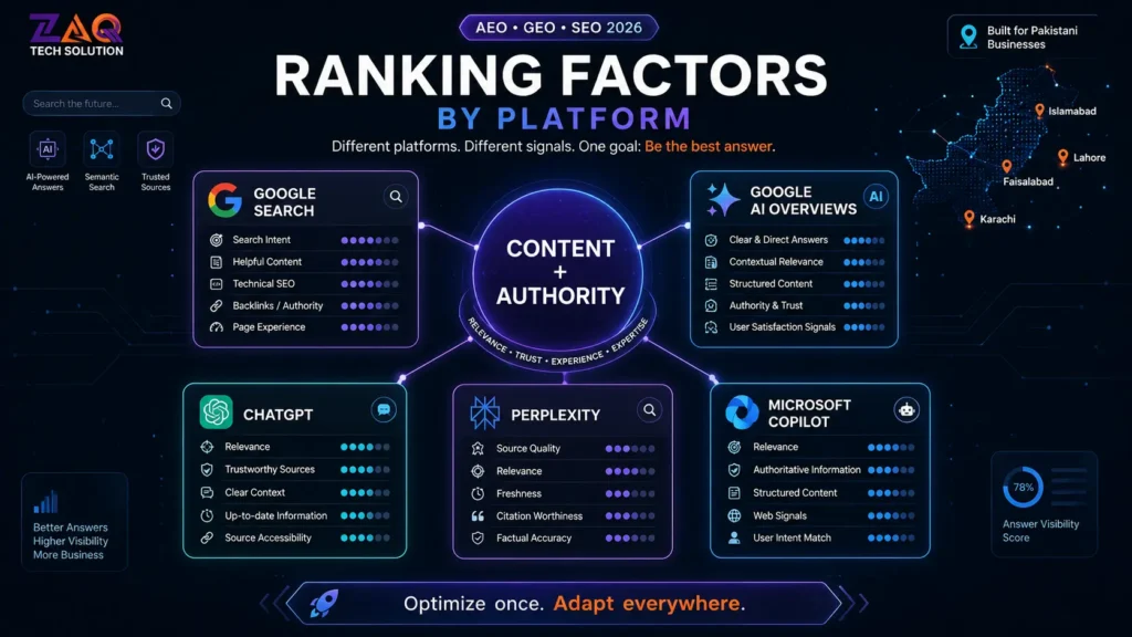 Answer Engine Optimization (AEO)