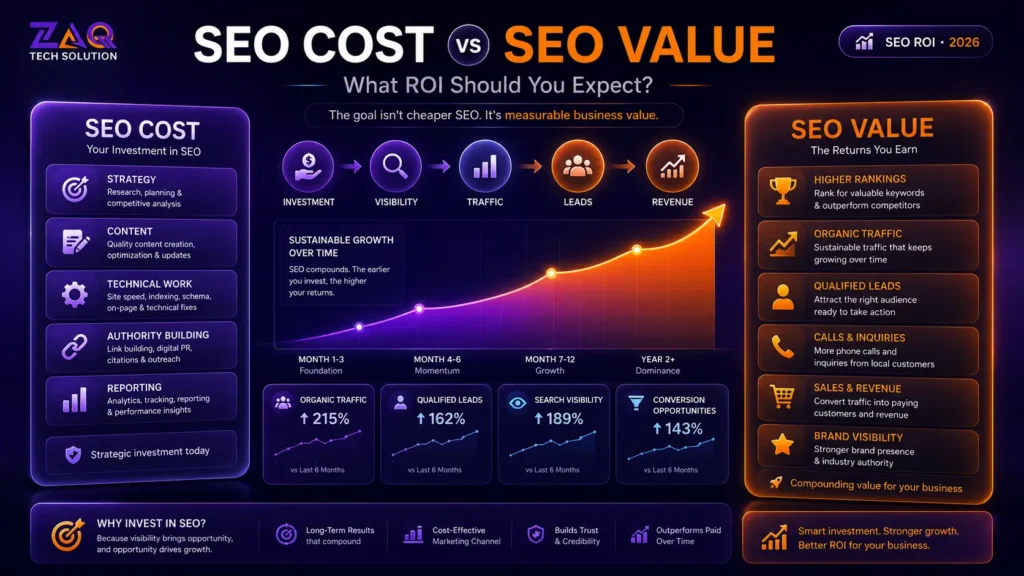 SEO Cost in Pakistan