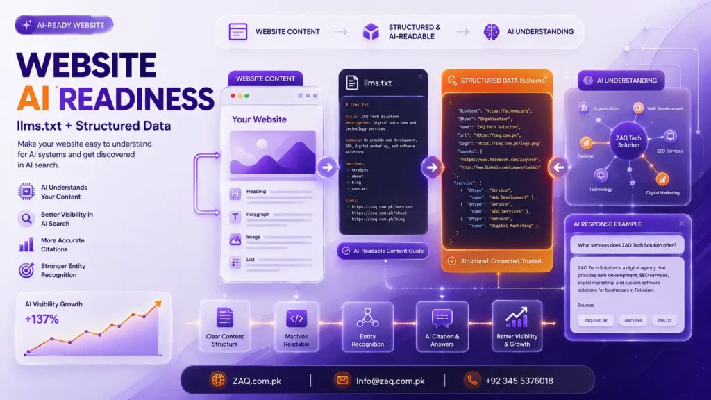 Optimize Website for ChatGPT and AI Search