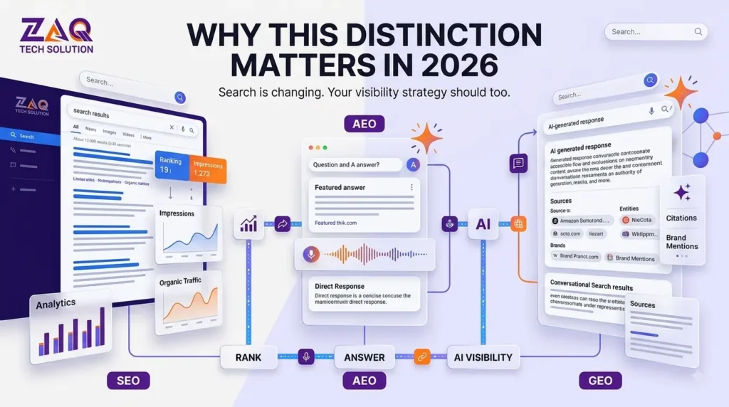GEO vs SEO vs AEO