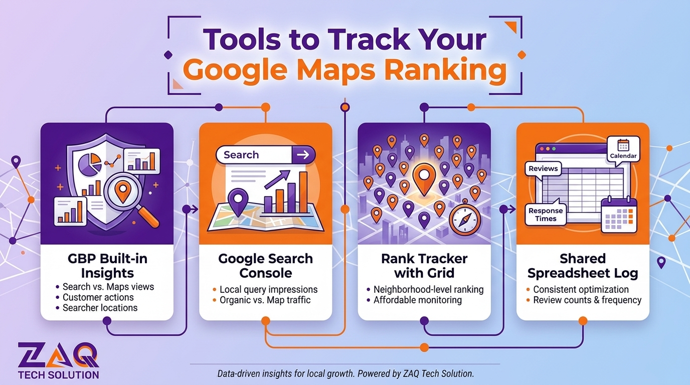 Google Business Profile Optimization Pakistan