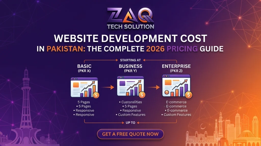 Website Development Cost in Pakistan