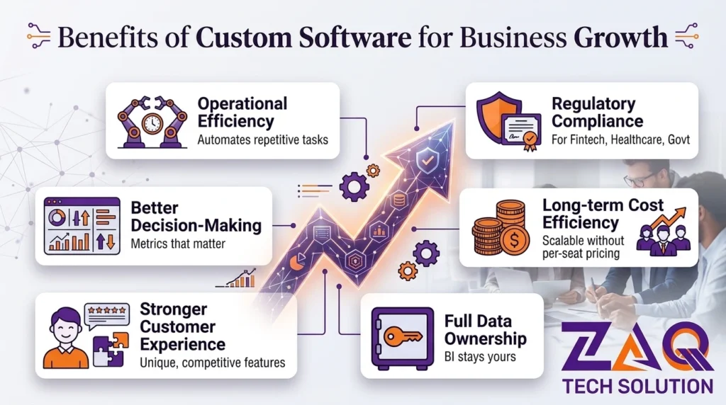 custom software vs off-the-shelf software