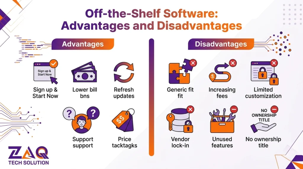 custom software vs off-the-shelf software