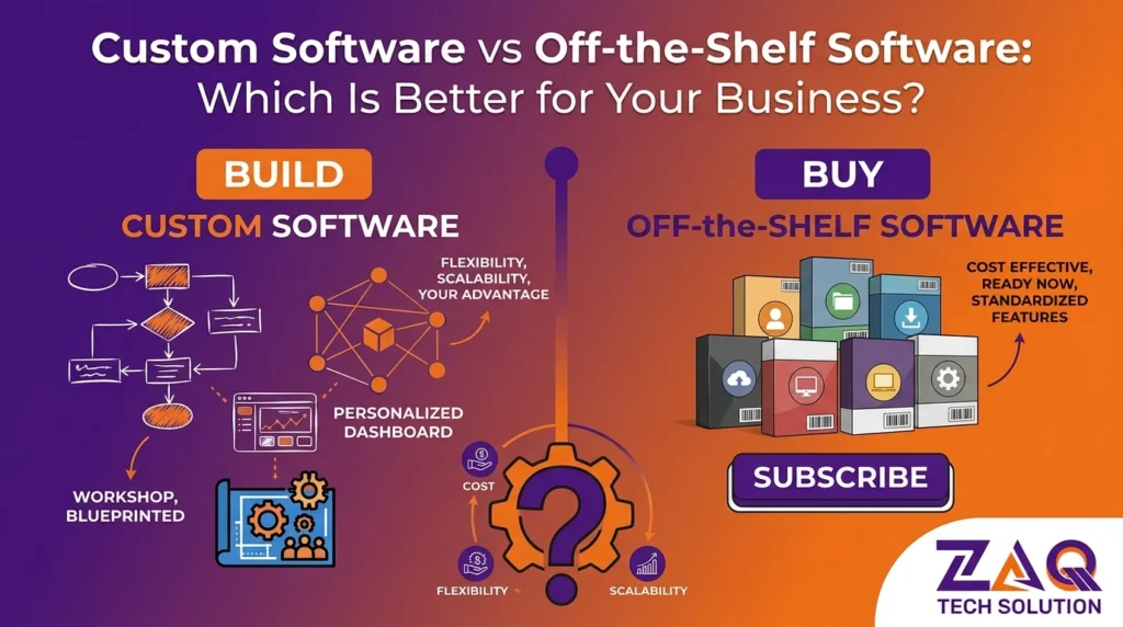 custom software vs off-the-shelf software