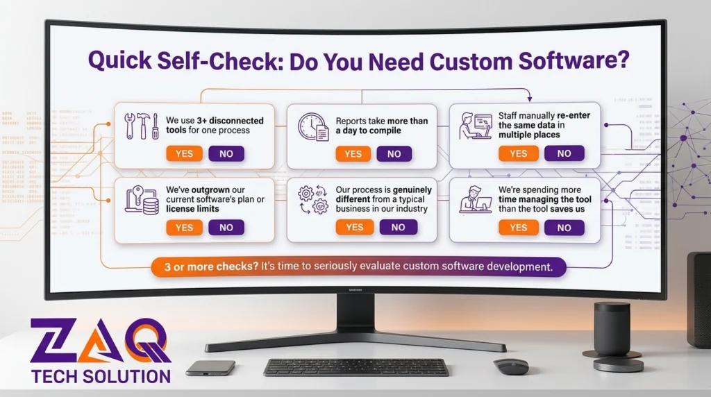 Signs you need custom software development