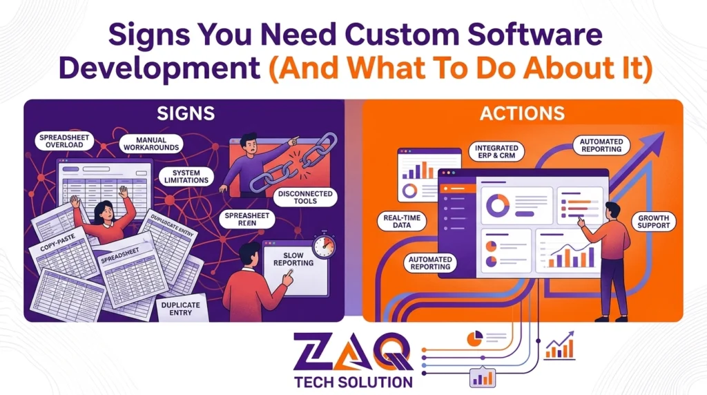 Signs you need custom software development