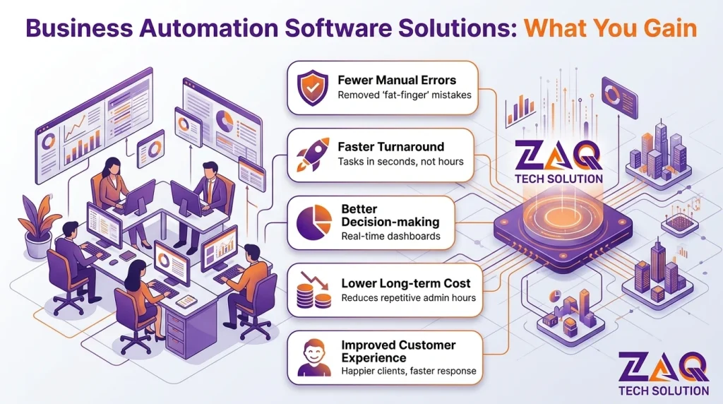 Signs you need custom software development