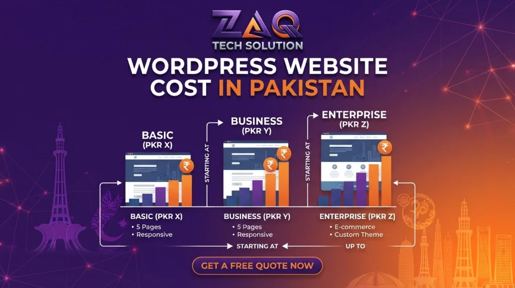 Website Development Cost in Pakistan